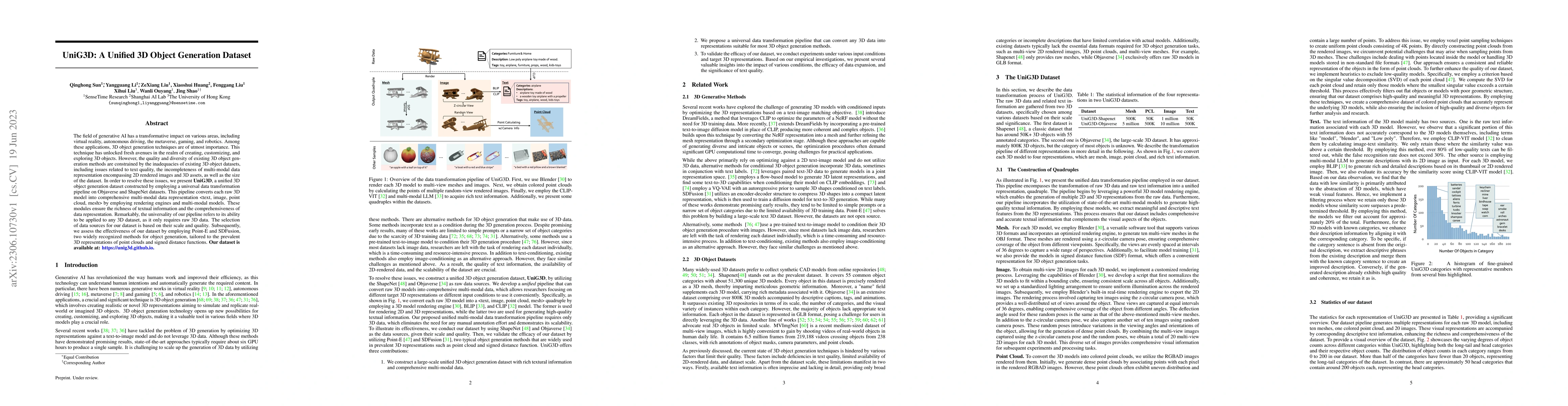Thumbnail for UniG3D: A Unified 3D Object Generation Dataset