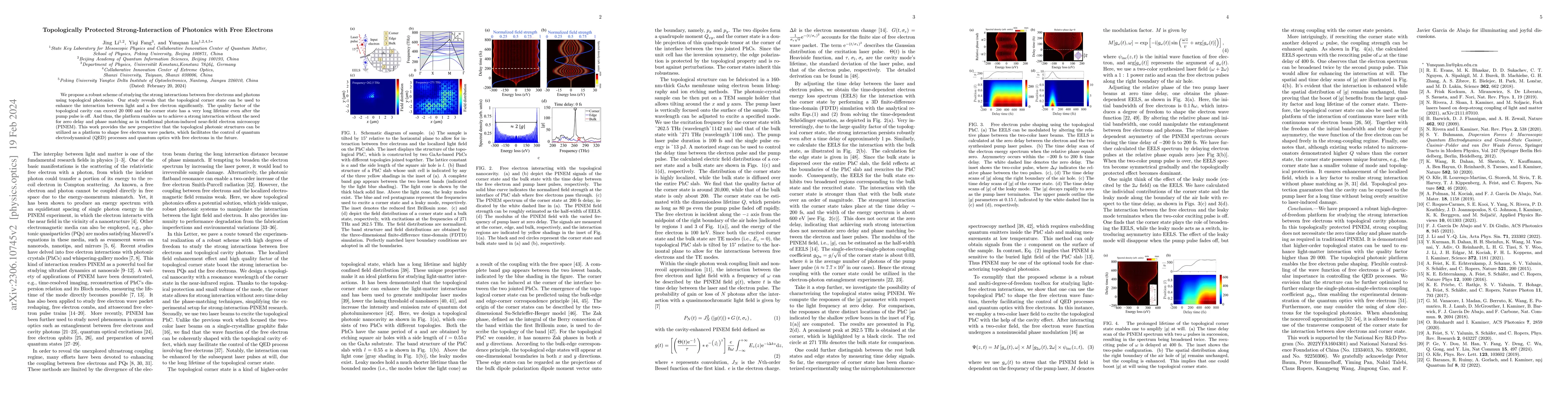 Thumbnail for Topologically Protected Strong-Interaction of Photonics with Free
  Electron