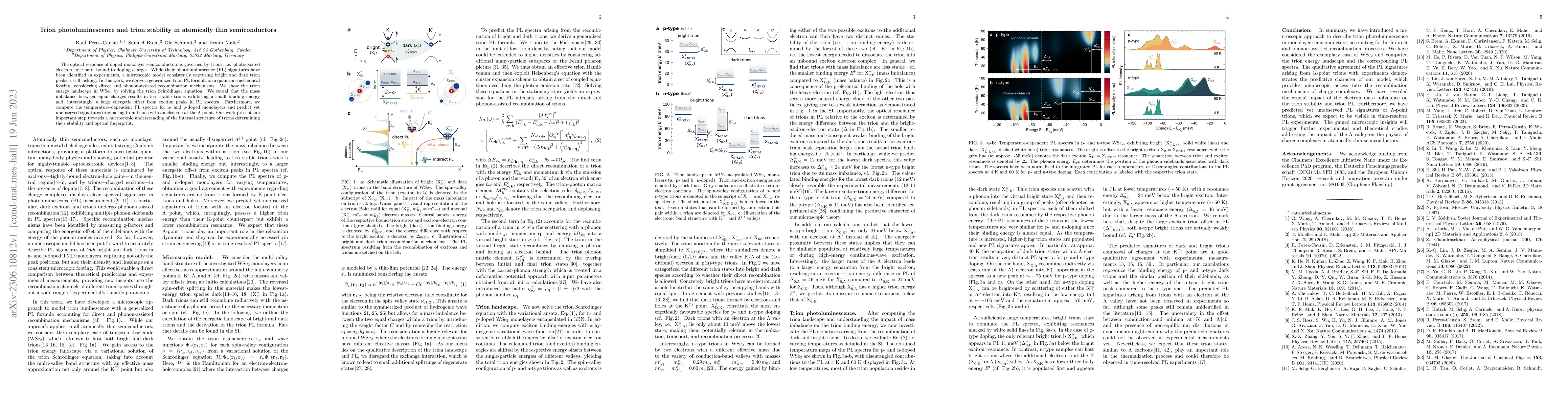 Thumbnail for Trion photoluminescence and trion stability in atomically thin
  semiconductors