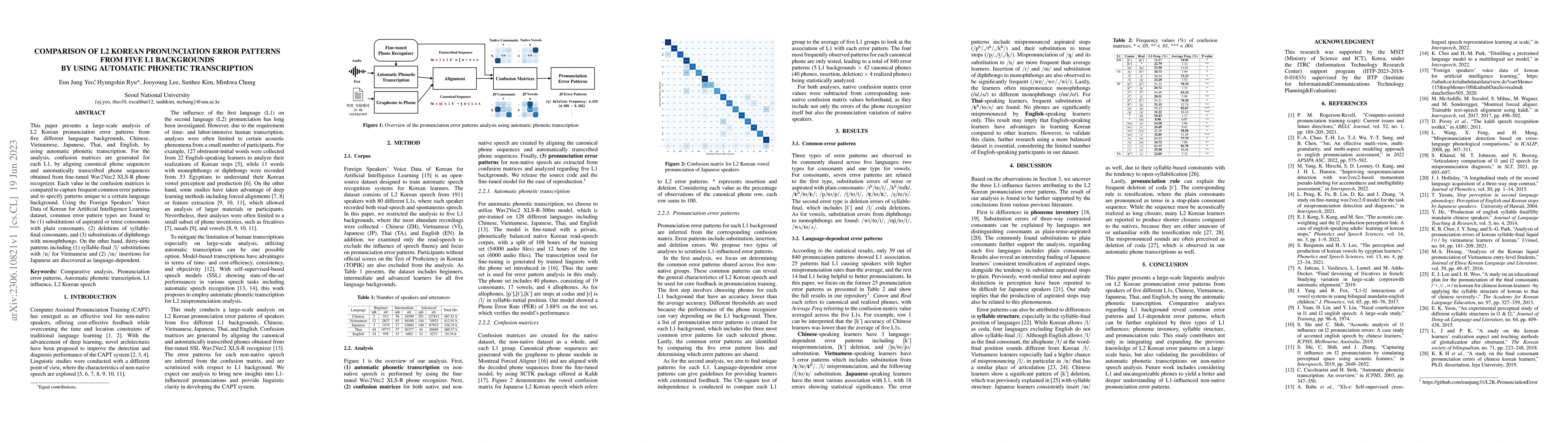 Thumbnail for Comparison of L2 Korean pronunciation error patterns from five L1
  backgrounds by using automatic phonetic transcription