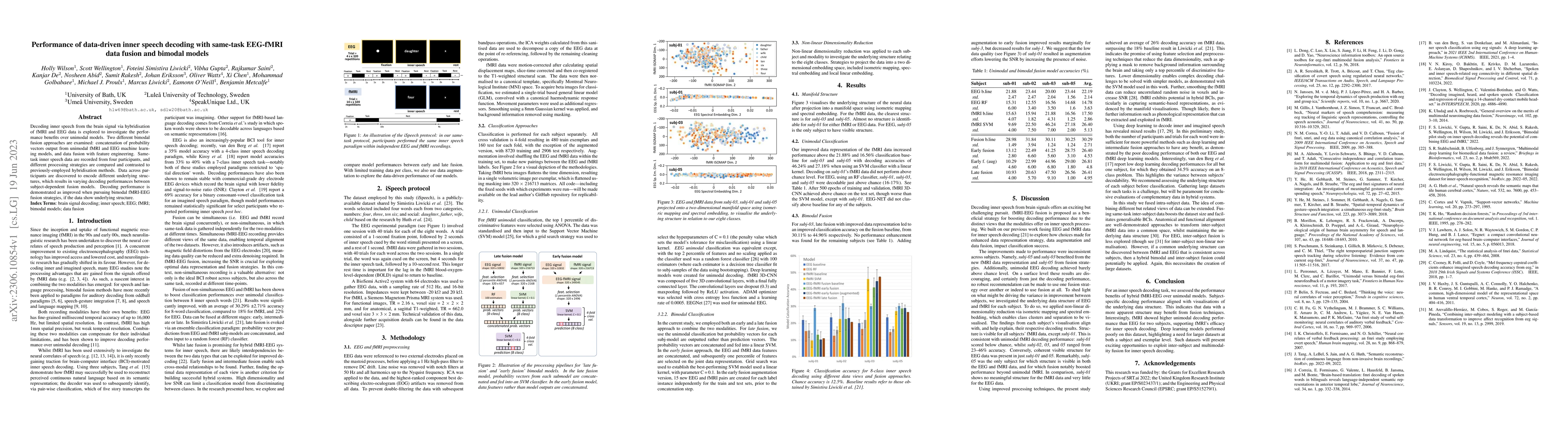 Thumbnail for Performance of data-driven inner speech decoding with same-task EEG-fMRI
  data fusion and bimodal models