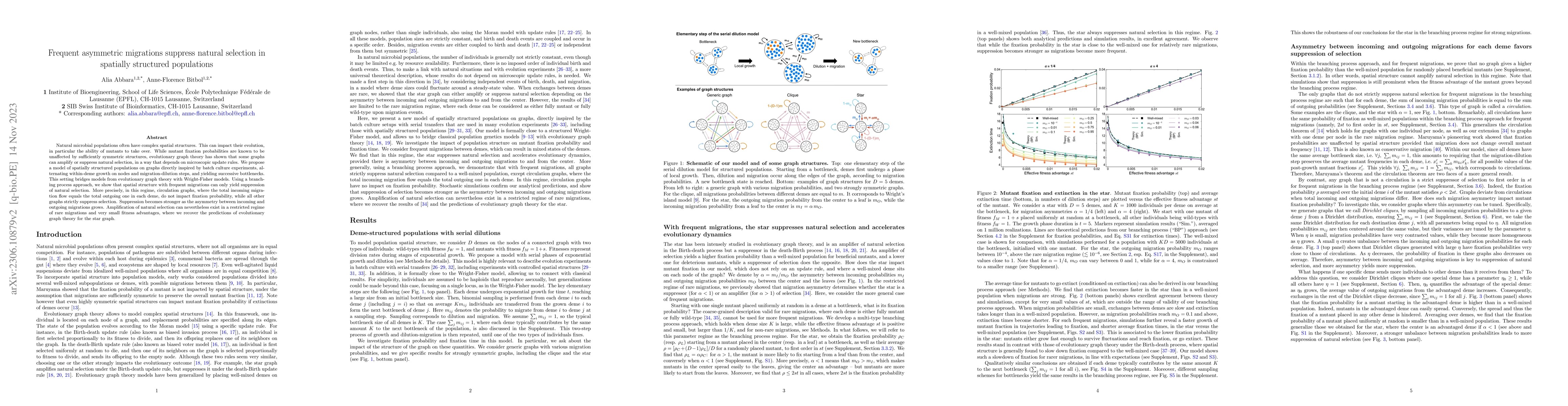 Thumbnail for Frequent asymmetric migrations suppress natural selection in spatially
  structured populations