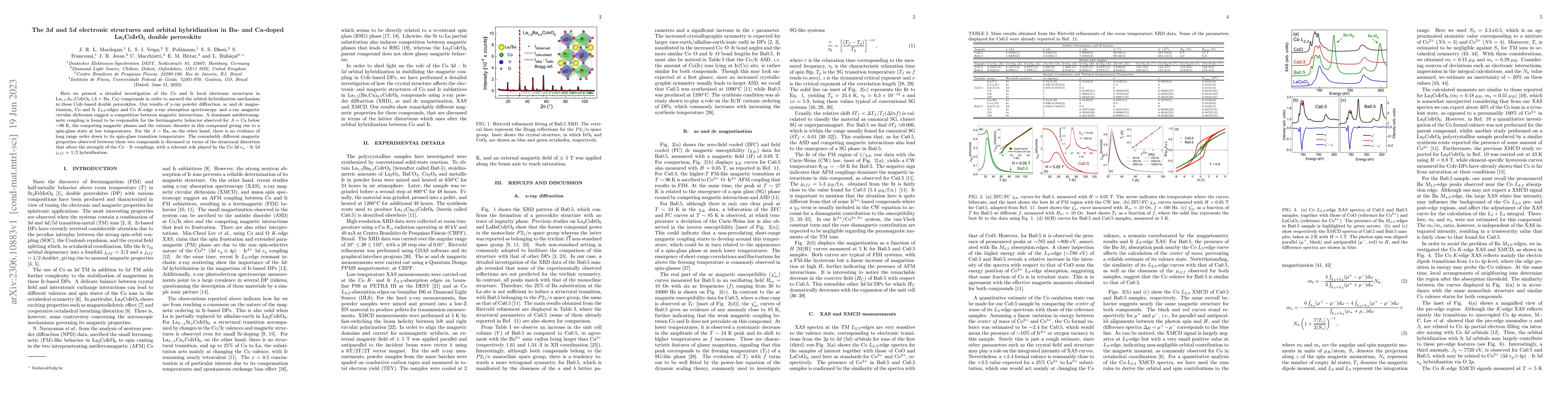 Thumbnail for The 3d and 5d electronic structures and orbital hybridization in Ba- and
  Ca-doped La2CoIrO6 double perovskite