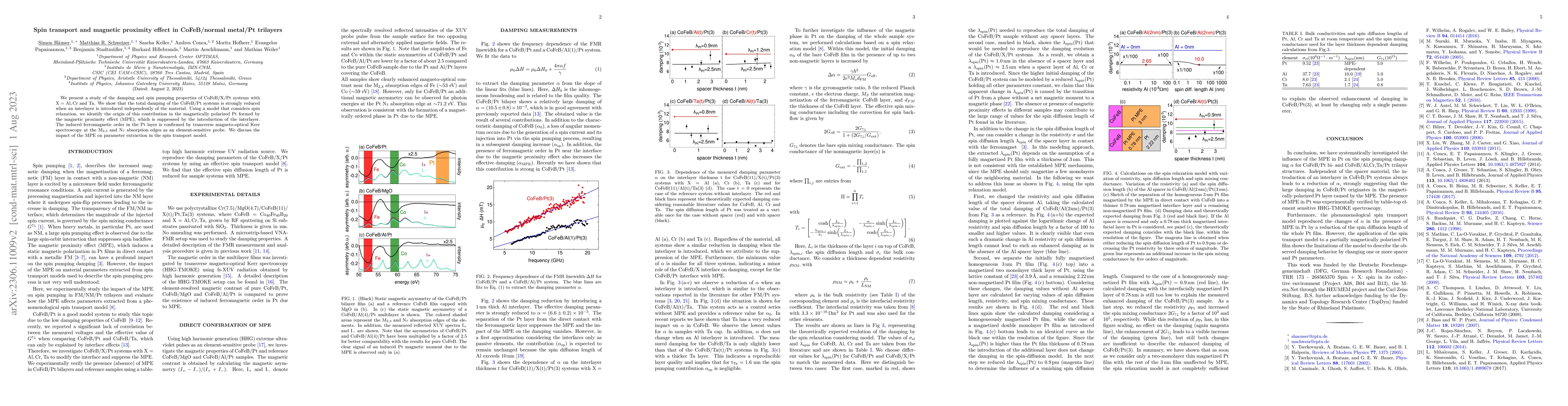 Thumbnail for Spin transport and magnetic proximity effect in CoFeB/normal metal/Pt
  trilayers