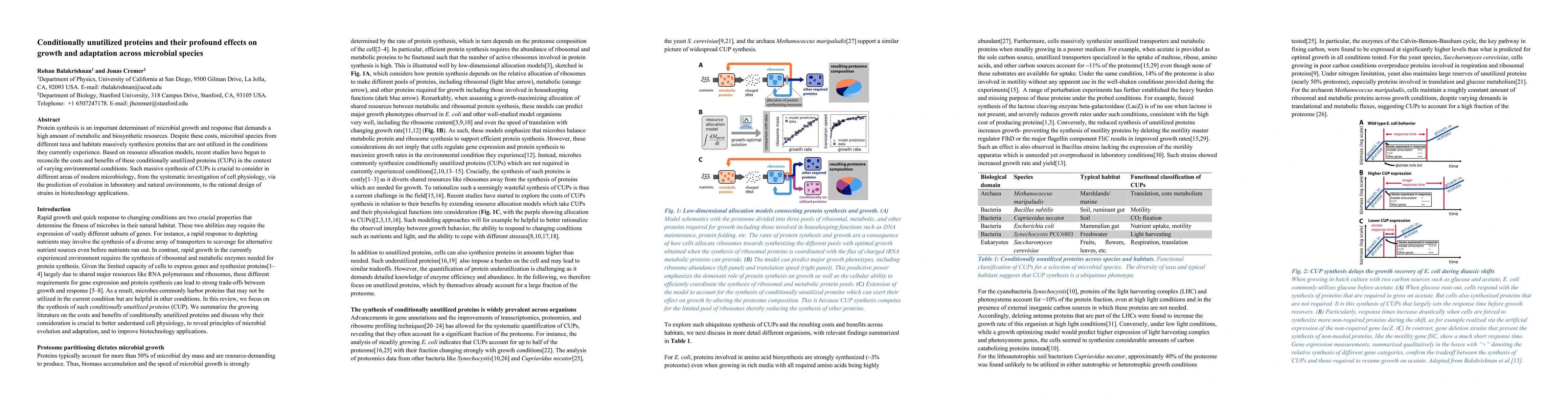 Thumbnail for Conditionally unutilized proteins and their profound effects on growth
  and adaptation across microbial species