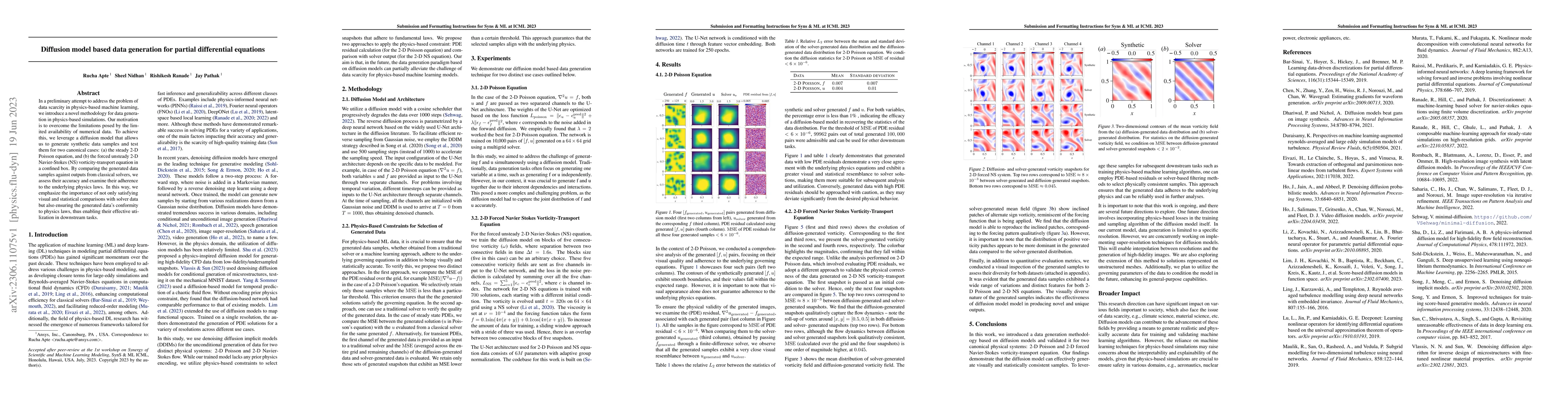 Thumbnail for Diffusion model based data generation for partial differential equations