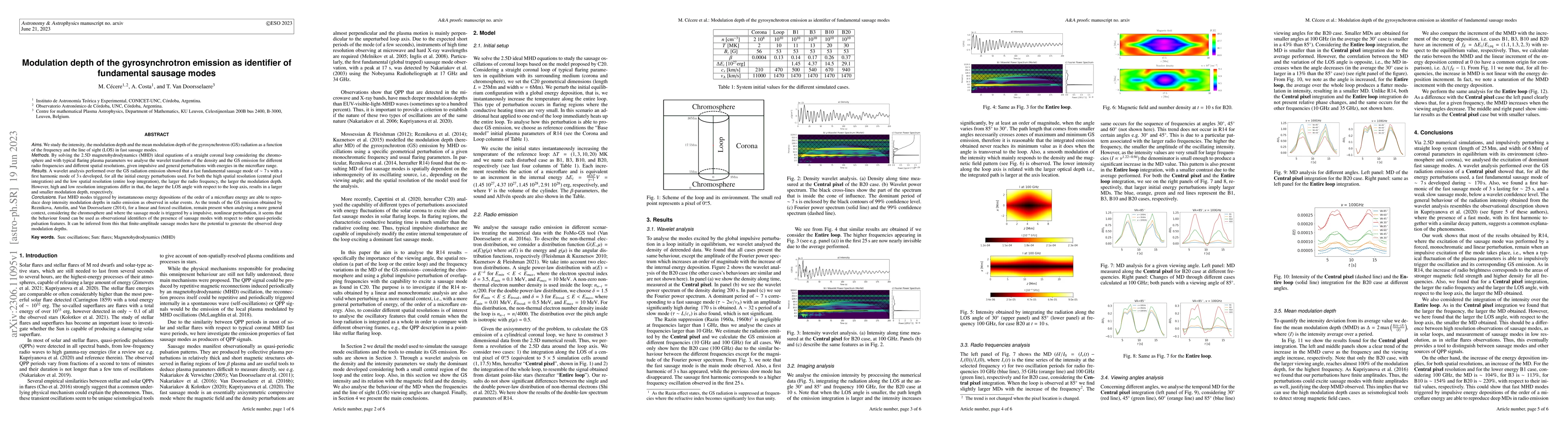 Thumbnail for Modulation depth of the gyrosynchrotron emission as identifier of
  fundamental sausage modes