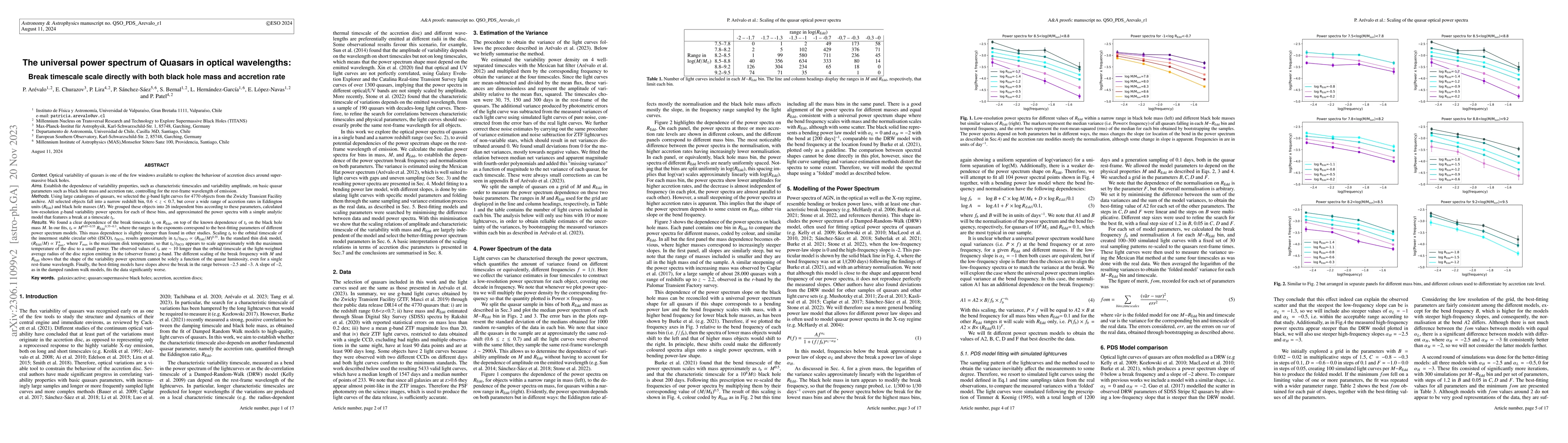 Thumbnail for The universal power spectrum of Quasars in optical wavelengths: Break
  timescale scales directly with both black hole mass and accretion rate