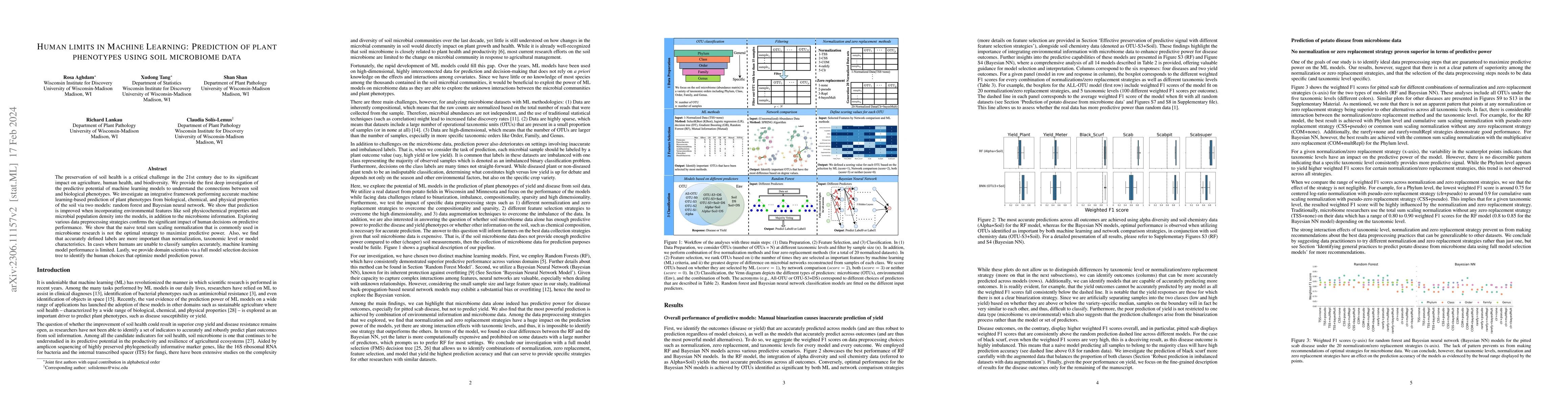 Thumbnail for Human Limits in Machine Learning: Prediction of Plant Phenotypes Using
  Soil Microbiome Data