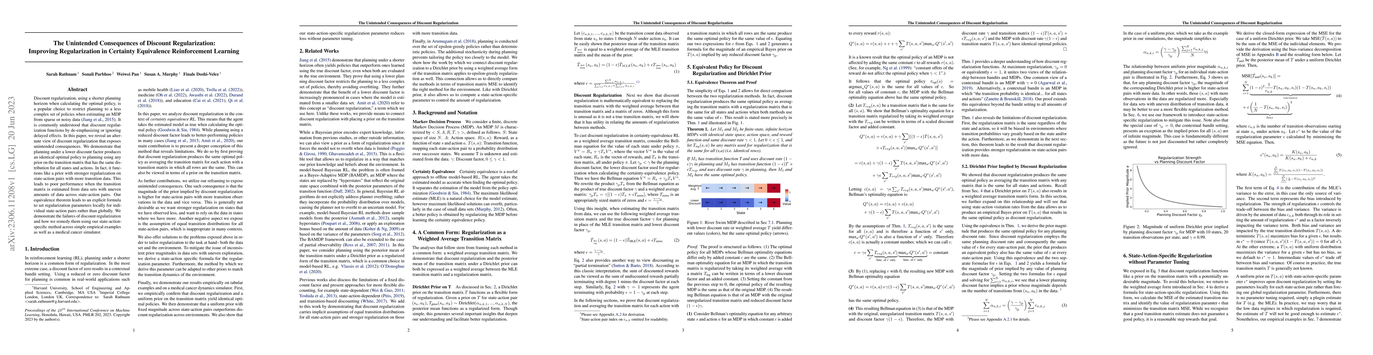 Thumbnail for The Unintended Consequences of Discount Regularization: Improving
  Regularization in Certainty Equivalence Reinforcement Learning