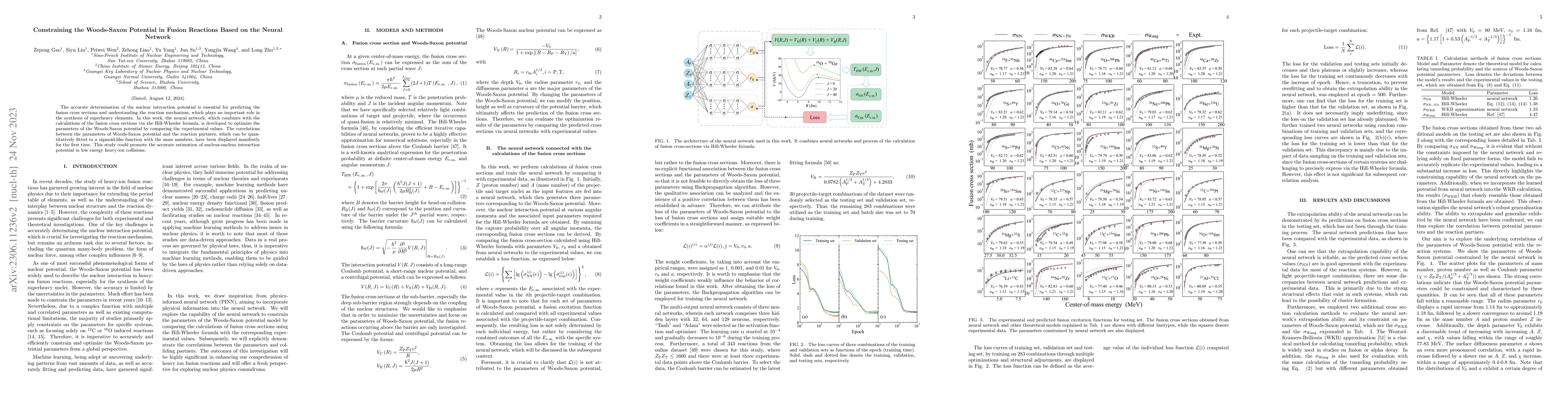 Thumbnail for Constraining the Woods-Saxon potential in fusion reactions based on the
  neural network