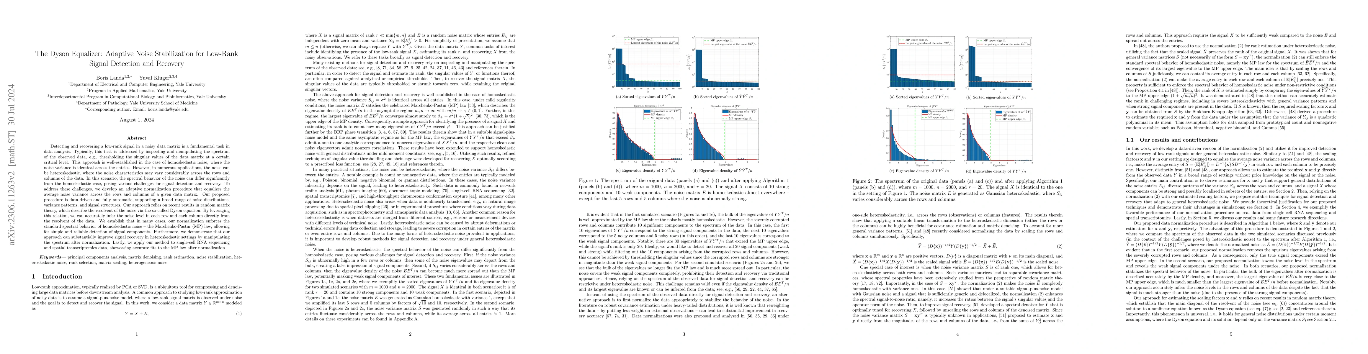 Thumbnail for The Dyson Equalizer: Adaptive Noise Stabilization for Low-Rank Signal
  Detection and Recovery