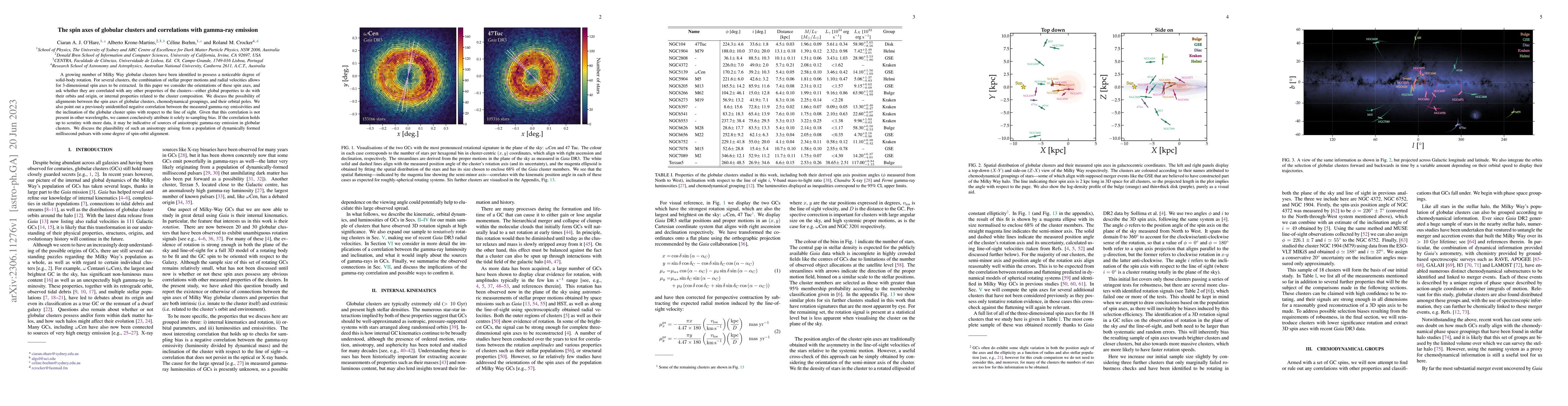 Thumbnail for The spin axes of globular clusters and correlations with gamma-ray
  emission