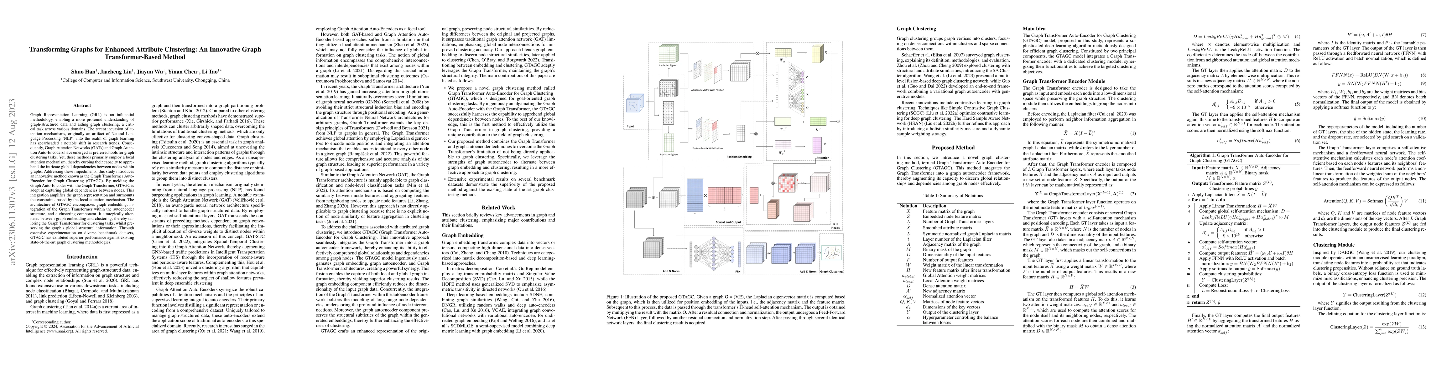 Thumbnail for Transforming Graphs for Enhanced Attribute Clustering: An Innovative
  Graph Transformer-Based Method