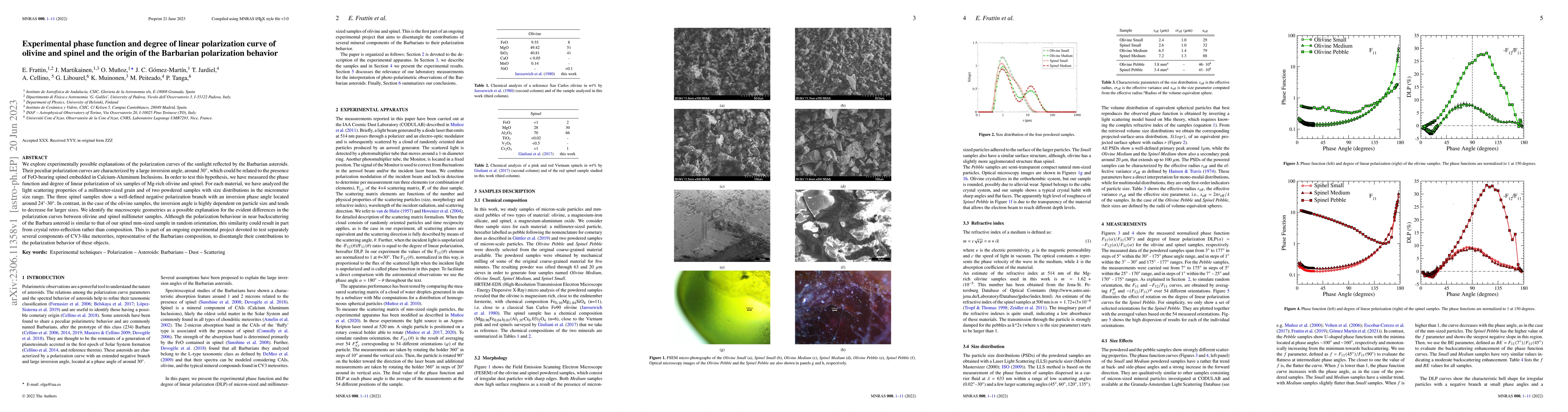 Thumbnail for Experimental phase function and degree of linear polarization curve of
  olivine and spinel and the origin of the Barbarian polarization behavior