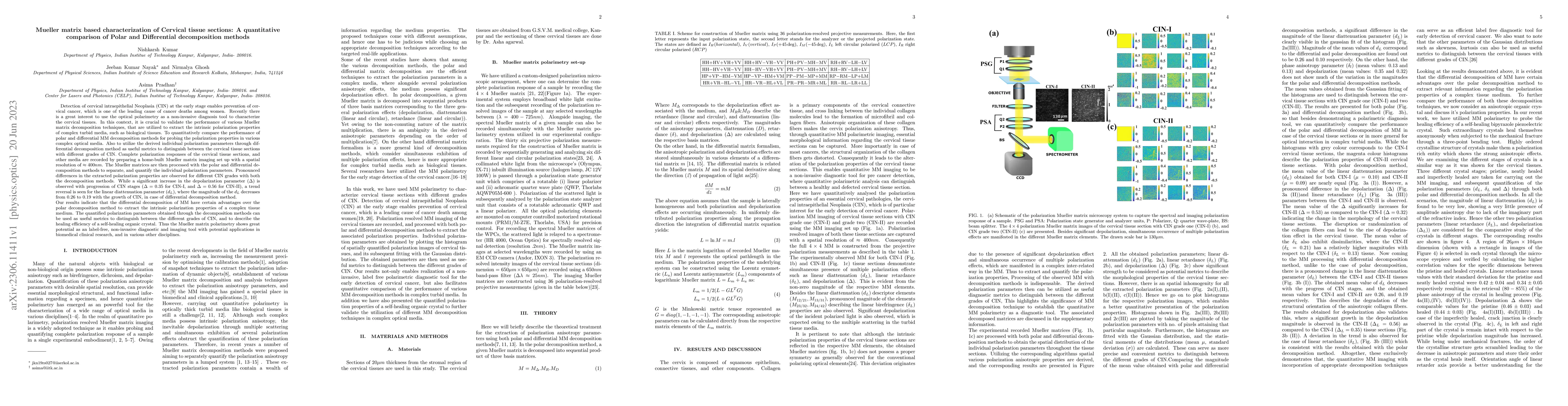 Thumbnail for Mueller matrix based characterization of Cervical tissue sections: A
  quantitative comparison of Polar and Differential decomposition methods