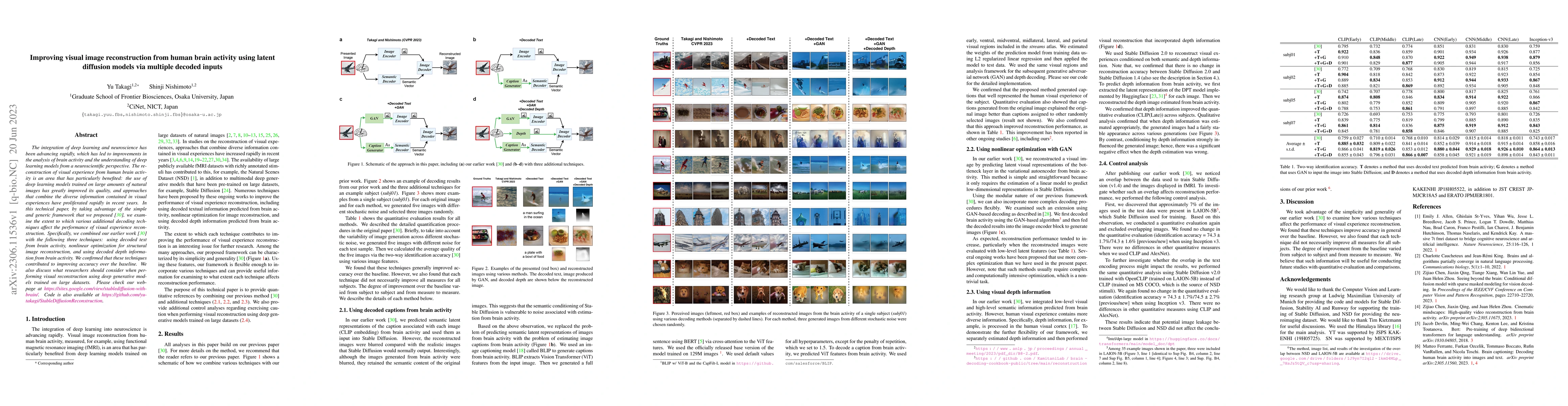 Thumbnail for Improving visual image reconstruction from human brain activity using
  latent diffusion models via multiple decoded inputs