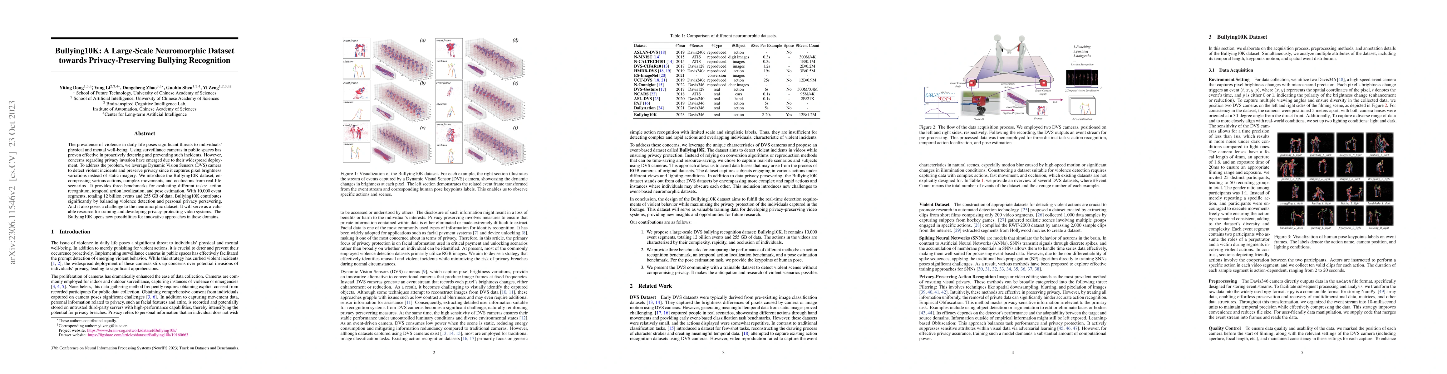 Thumbnail for Bullying10K: A Large-Scale Neuromorphic Dataset towards
  Privacy-Preserving Bullying Recognition