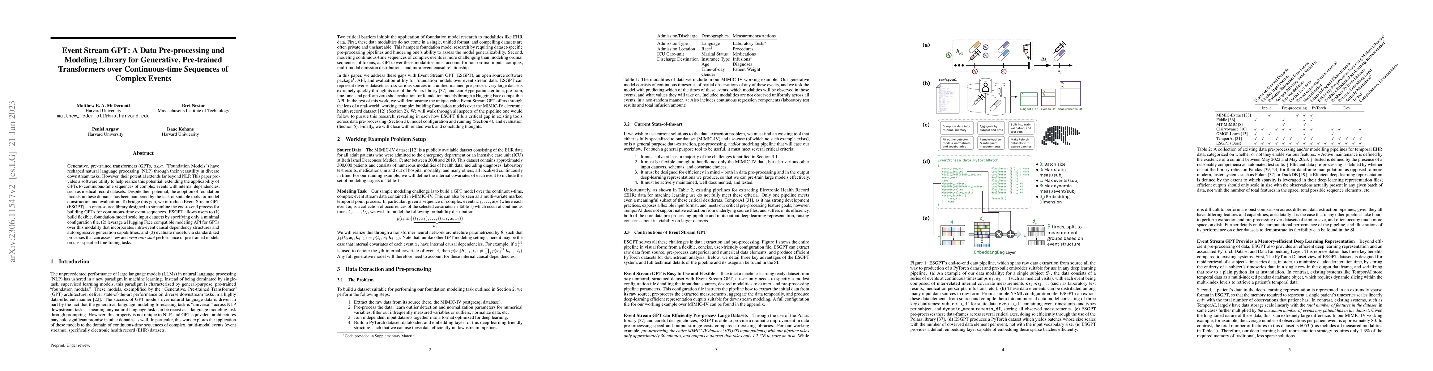 Thumbnail for Event Stream GPT: A Data Pre-processing and Modeling Library for
  Generative, Pre-trained Transformers over Continuous-time Sequences of
  Complex Events