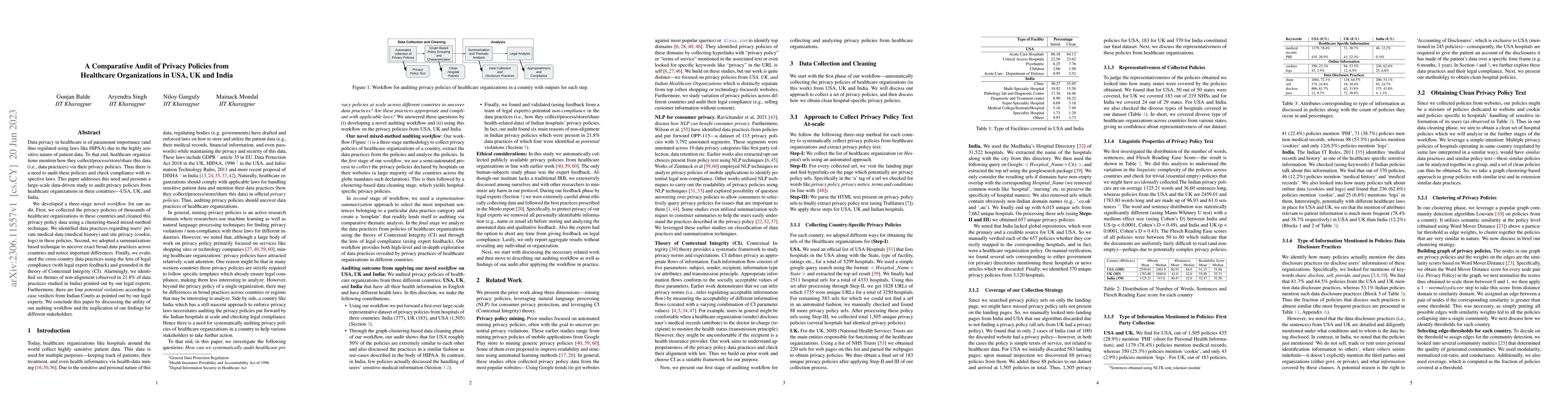 Thumbnail for A Comparative Audit of Privacy Policies from Healthcare Organizations in
  USA, UK and India