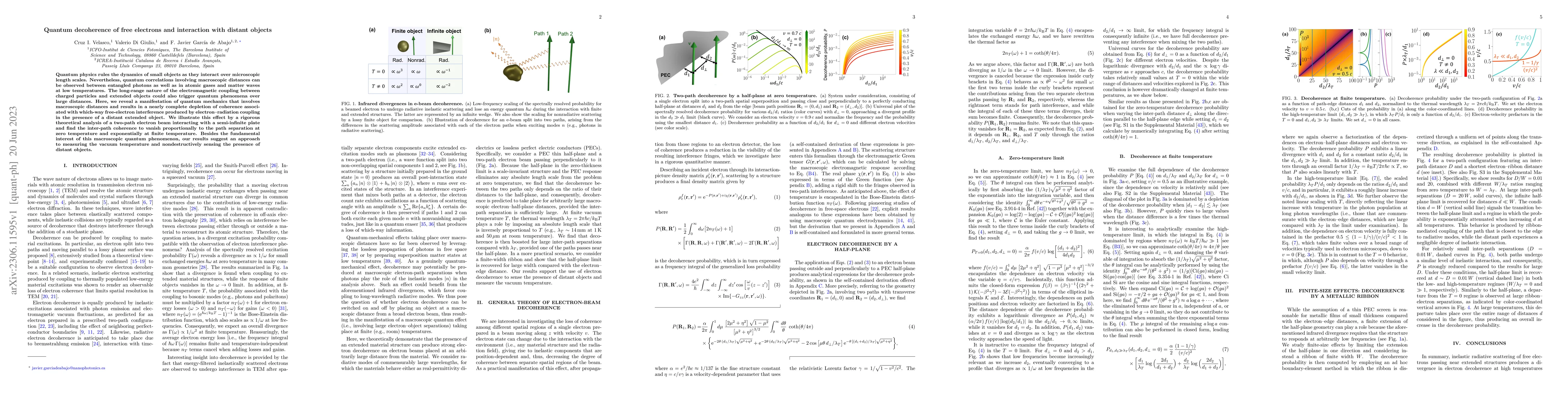 Thumbnail for Quantum decoherence of free electrons and interaction with distant
  objects