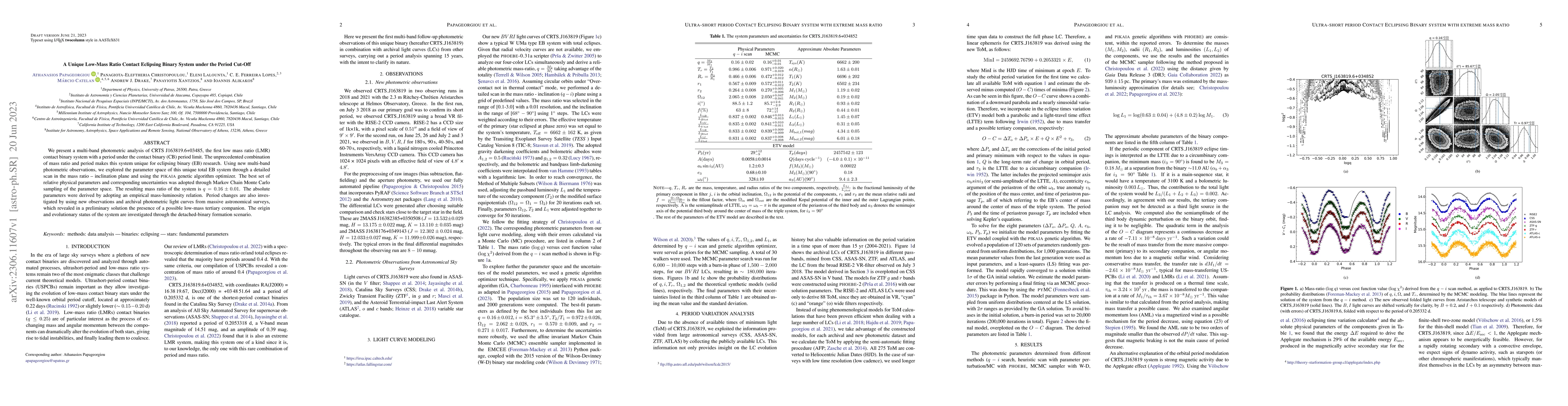 Thumbnail for A Unique Low-Mass Ratio Contact Eclipsing Binary System under the Period
  Cut-Off