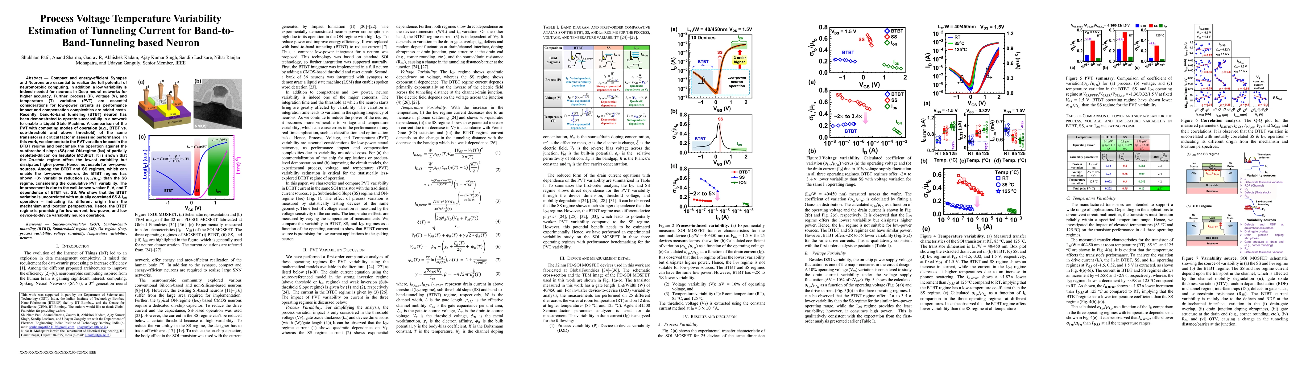 Thumbnail for Process Voltage Temperature Variability Estimation of Tunneling Current
  for Band-to-Band-Tunneling based Neuron