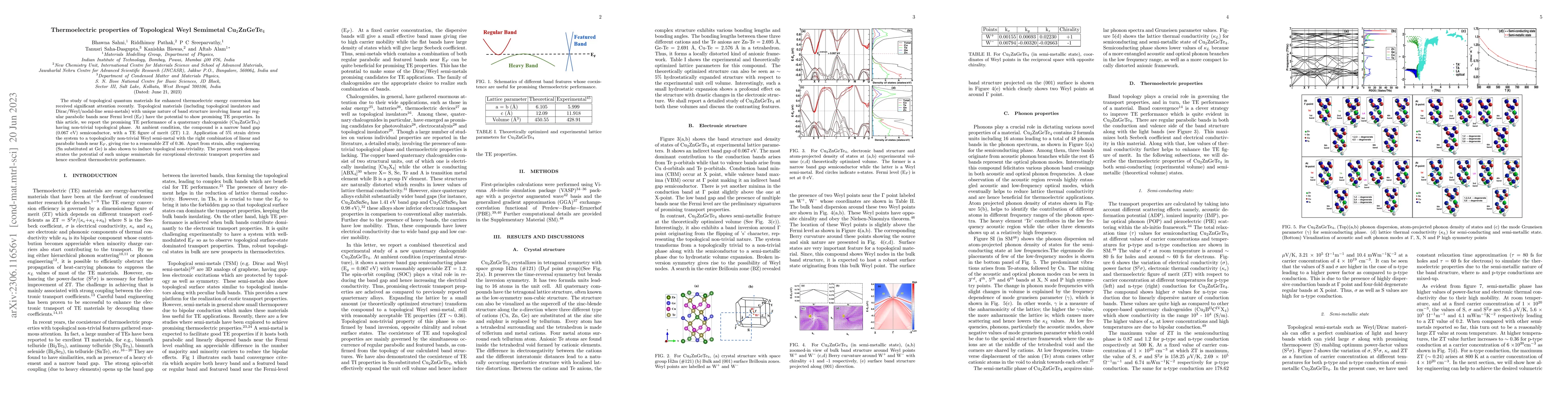 Thumbnail for Thermoelectric properties of Topological Weyl Semimetal Cu$_2$ZnGeTe$_4$