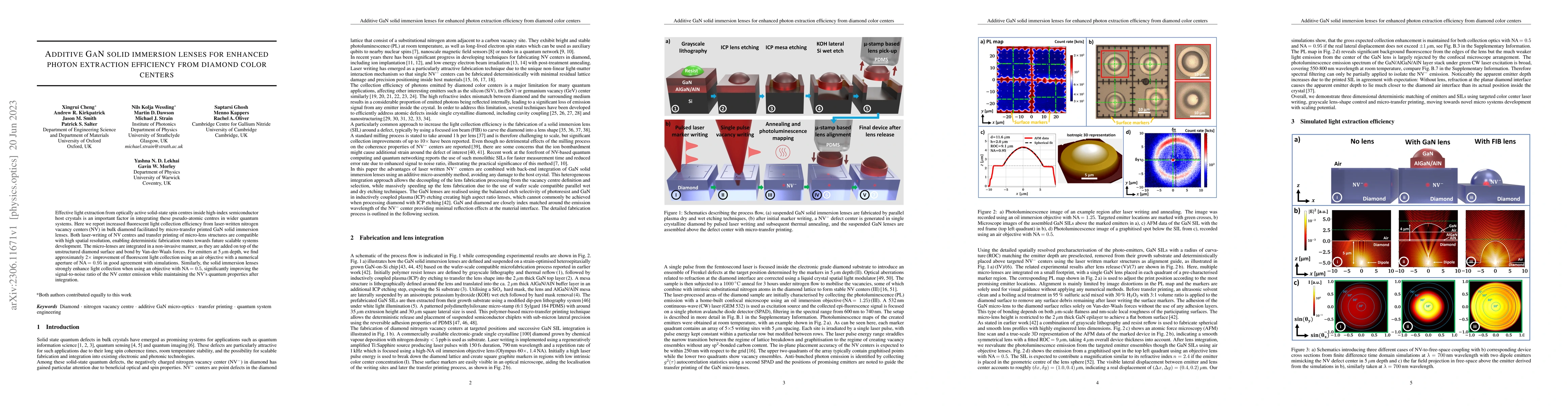 Thumbnail for Additive GaN solid immersion lenses for enhanced photon extraction
  efficiency from diamond color centers