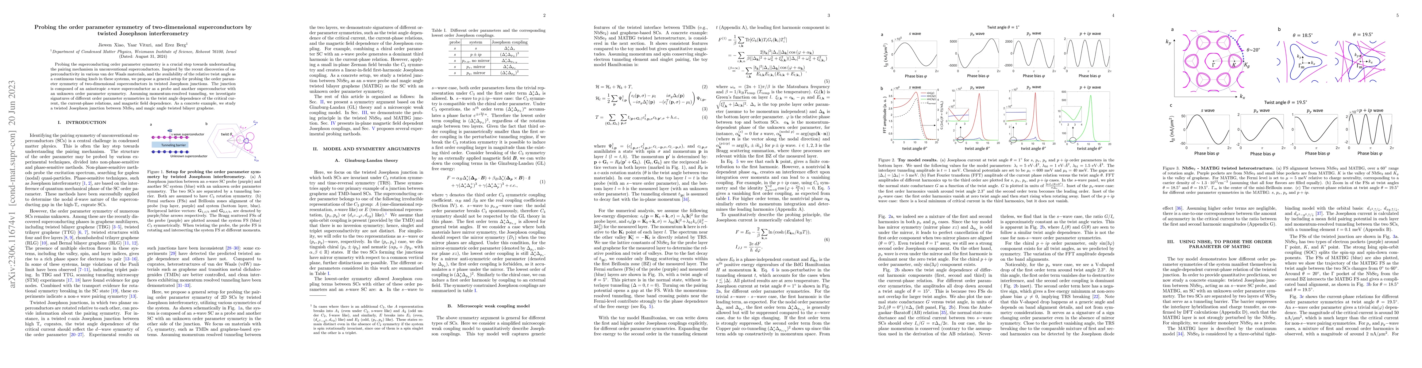 Thumbnail for Probing the order parameter symmetry of two-dimensional superconductors
  by twisted Josephson interferometry