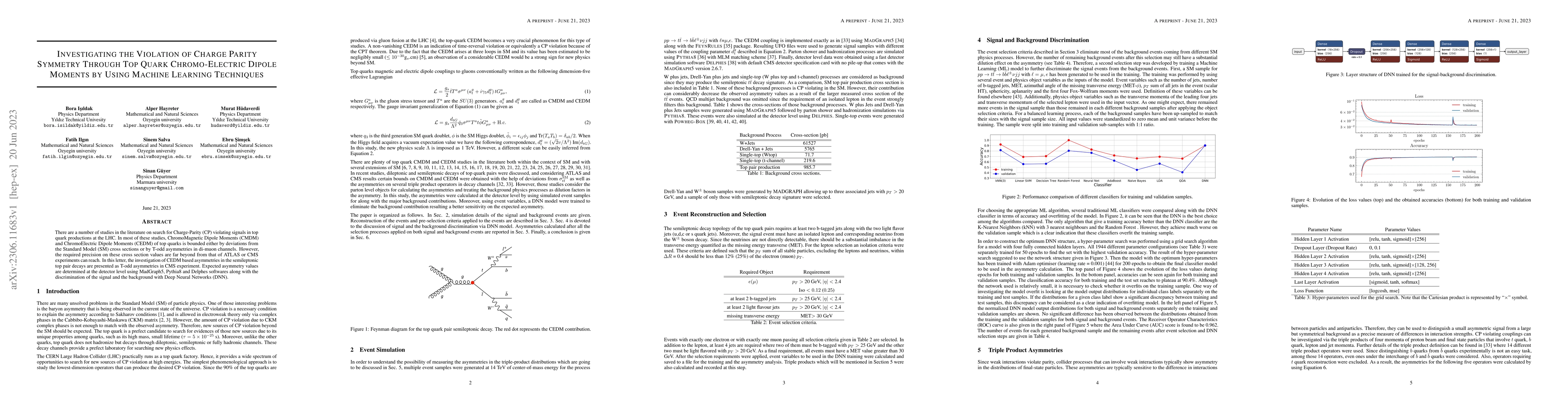 Thumbnail for Investigating the Violation of Charge Parity Symmetry Through Top Quark
  Chromo-Electric Dipole Moments by Using Machine Learning Techniques