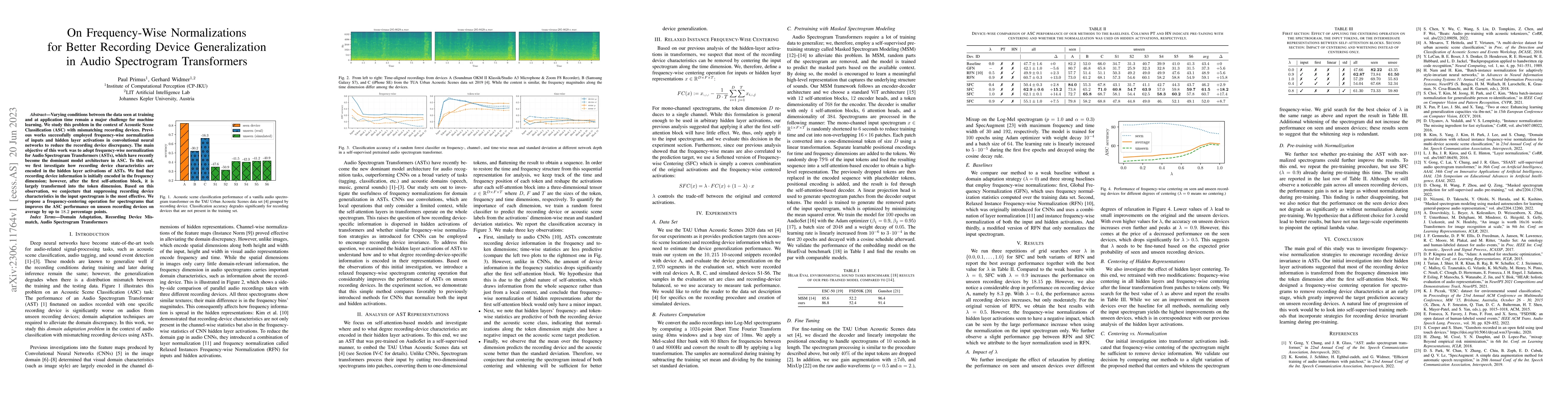 Thumbnail for On Frequency-Wise Normalizations for Better Recording Device
  Generalization in Audio Spectrogram Transformers