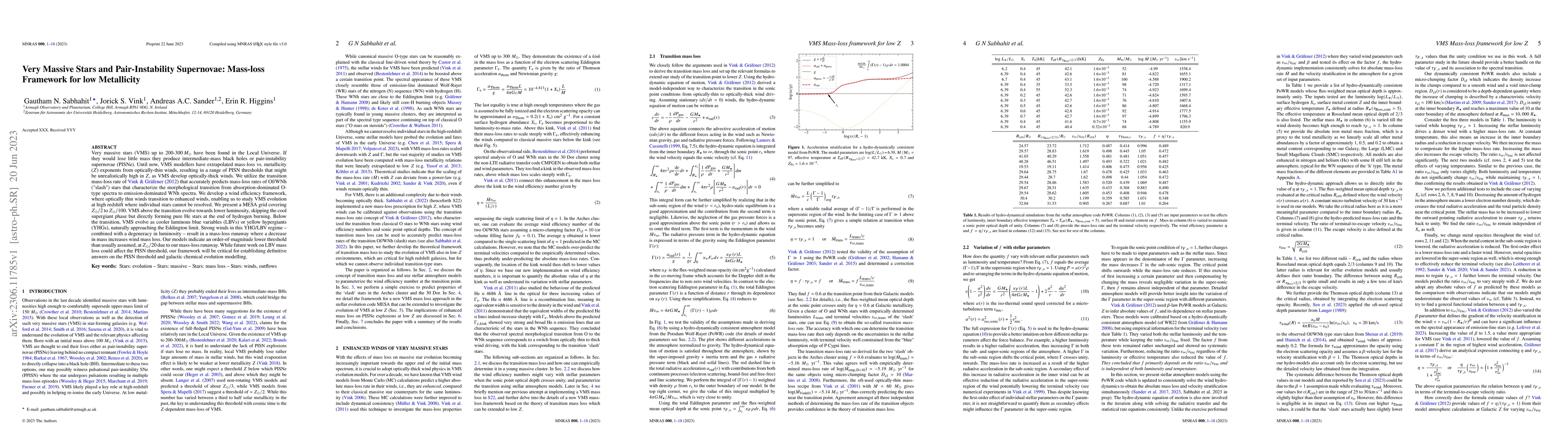 Thumbnail for Very Massive Stars and Pair-Instability Supernovae: Mass-loss Framework
  for low Metallicity