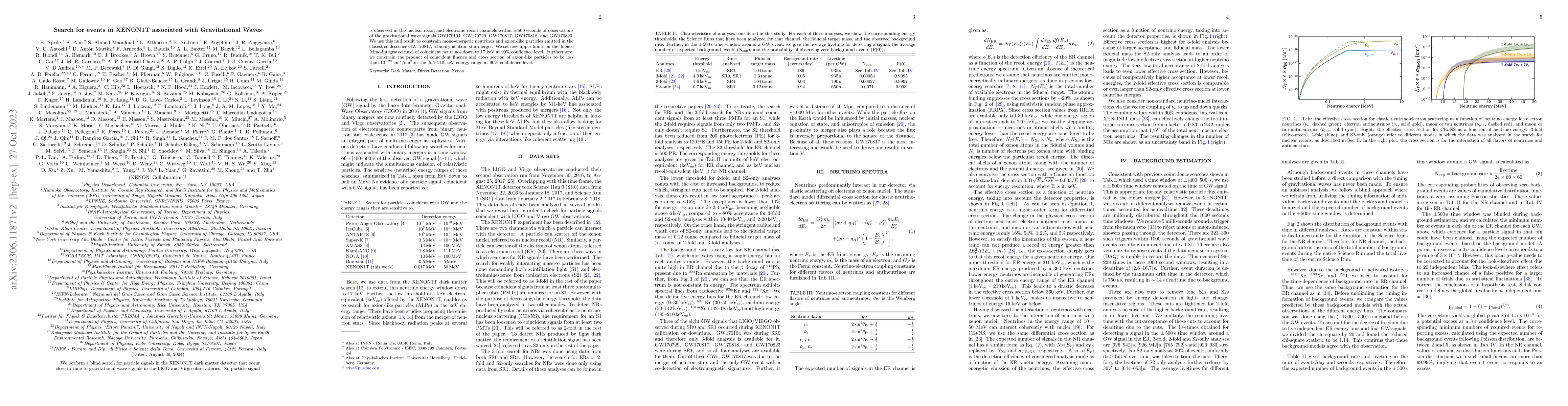 Thumbnail for Search for events in XENON1T associated with Gravitational Waves