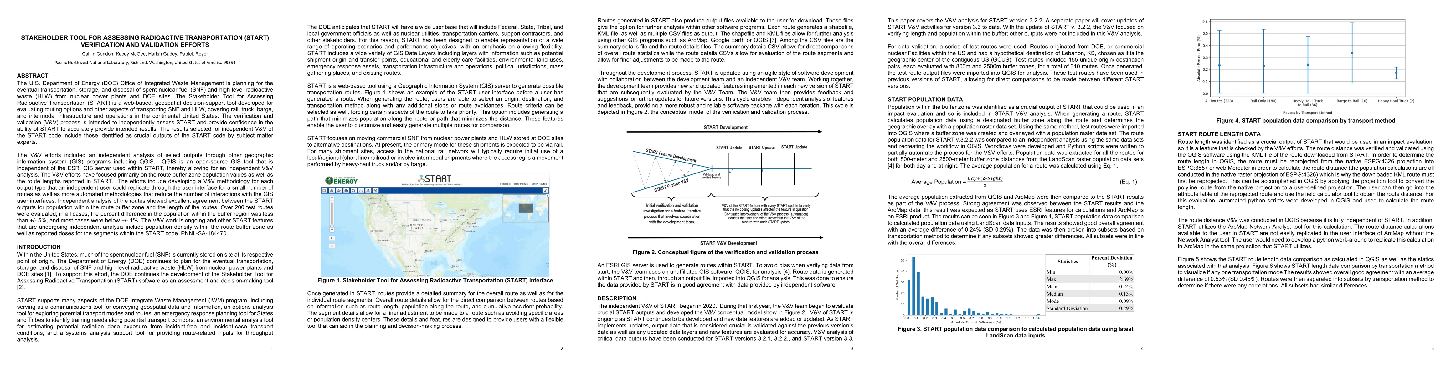 Thumbnail for Stakeholder Tool for Assessing Radioactive Transportation (Start)
  Verification and Validation Efforts