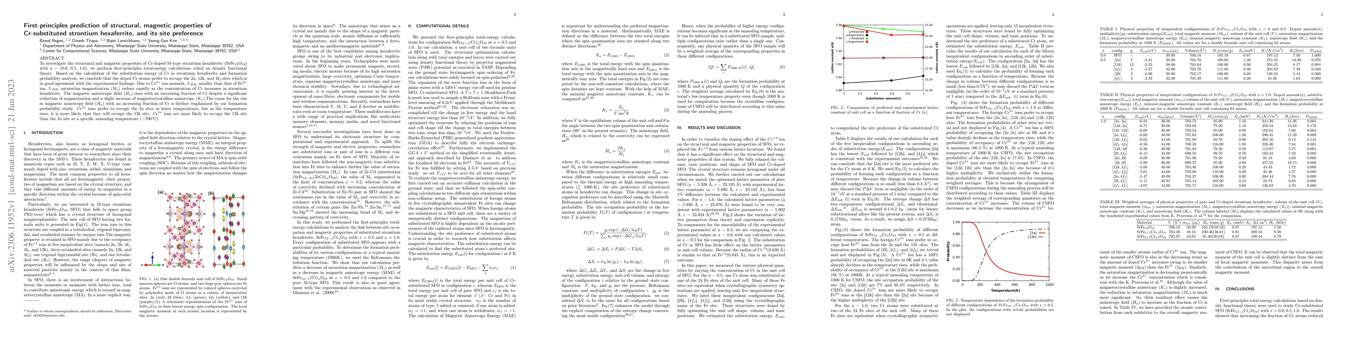 Thumbnail for First-principles prediction of structural, magnetic properties of
  Cr-substituted strontium hexaferrite, and its site preference