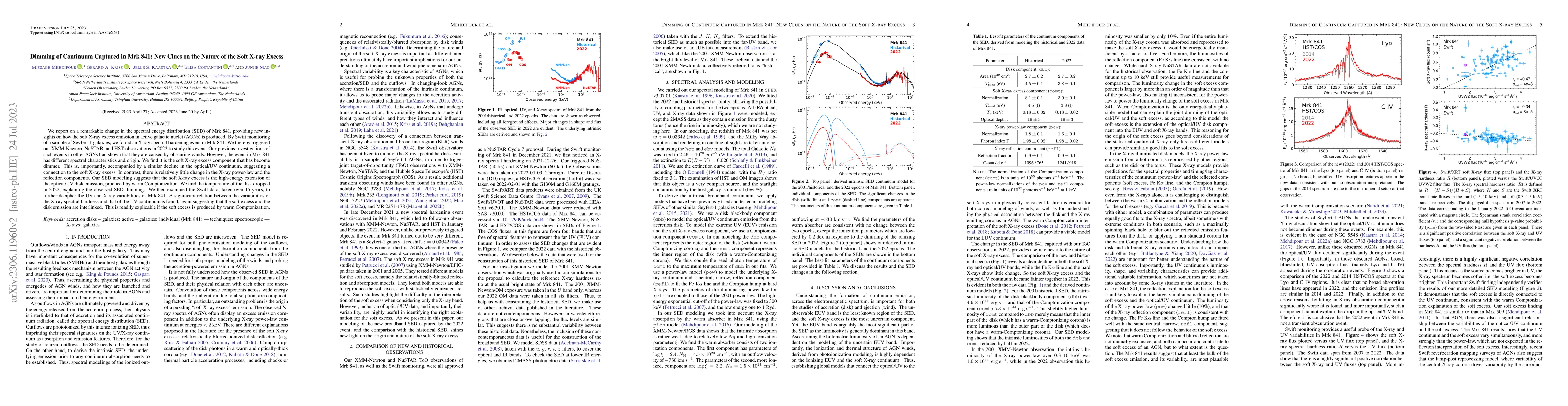 Thumbnail for Dimming of Continuum Captured in Mrk 841: New Clues on the Nature of the
  Soft X-ray Excess