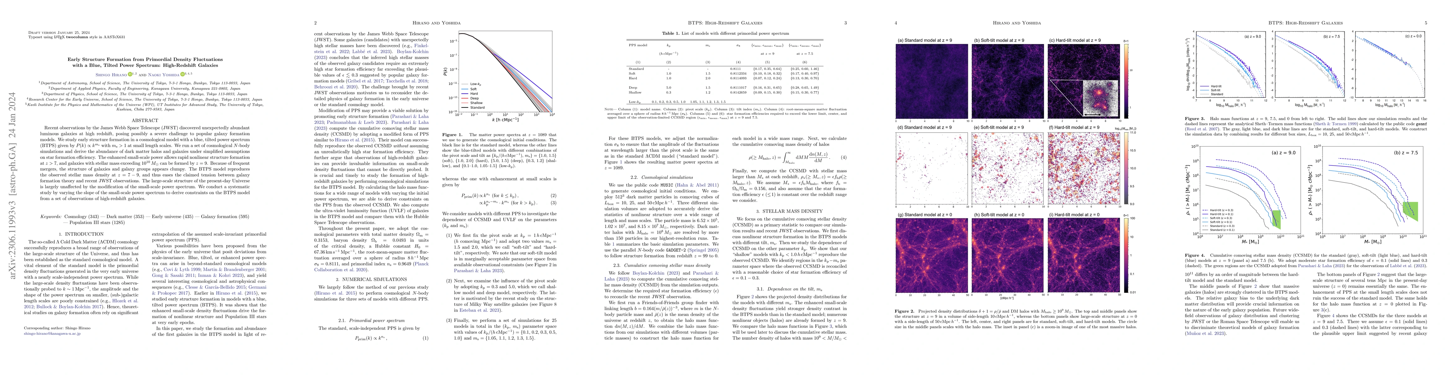 Thumbnail for Early Structure Formation from Primordial Density Fluctuations with a
  Blue, Tilted Power Spectrum: High-Redshift Galaxies