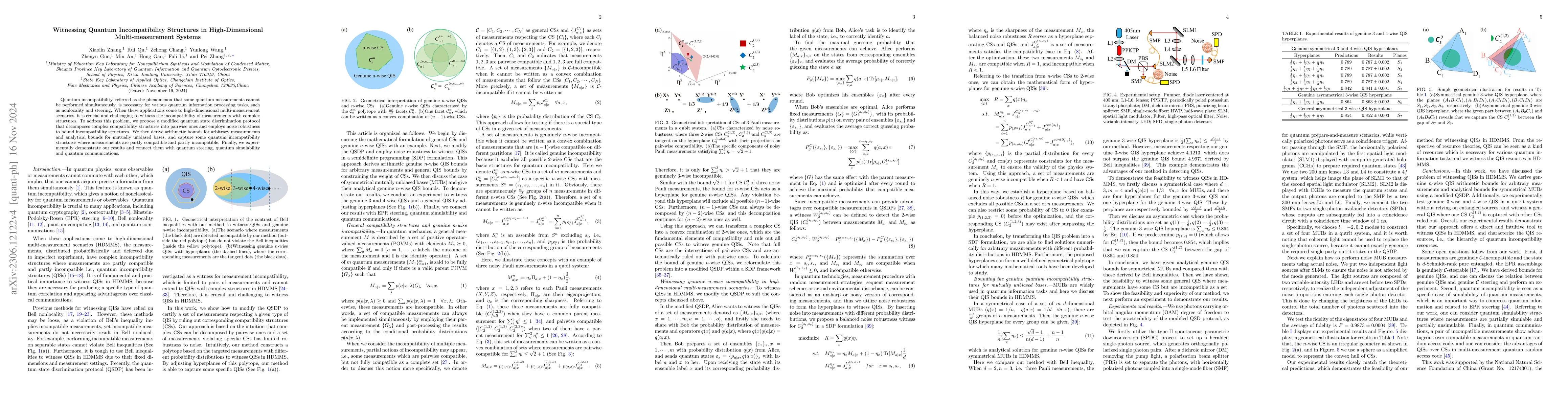 Thumbnail for Witnessing the Hierarchy of Quantum Incompatibility Resources in
  High-Dimensional Systems