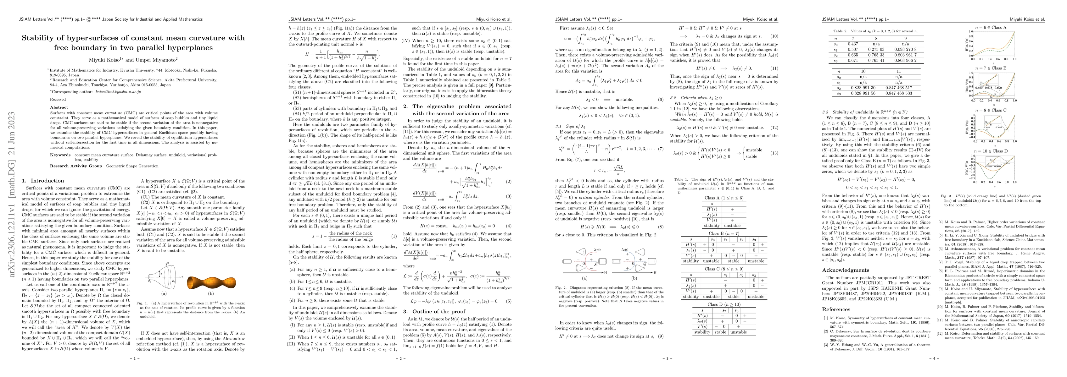 Thumbnail for Stability of hypersurfaces of constant mean curvature with free boundary
  in two parallel hyperplanes