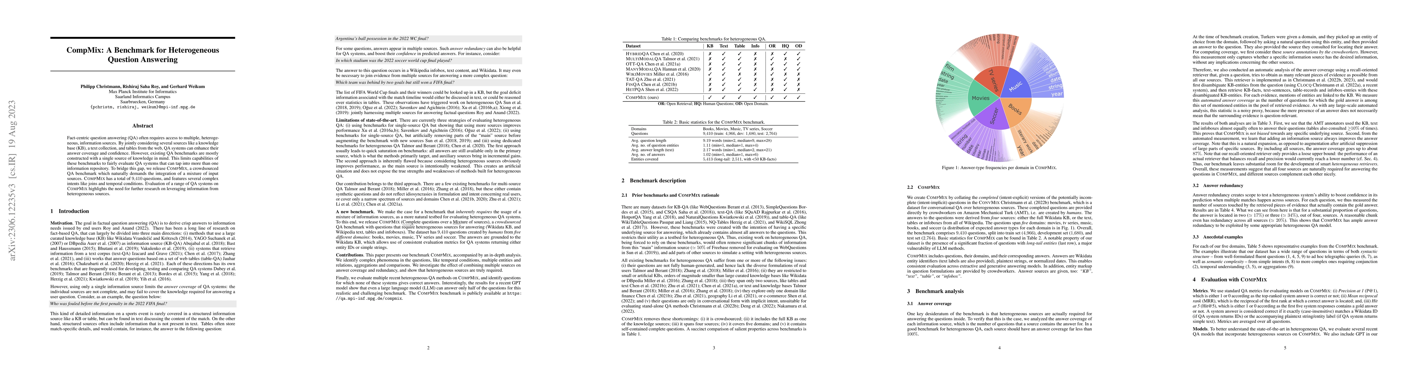 Thumbnail for CompMix: A Benchmark for Heterogeneous Question Answering