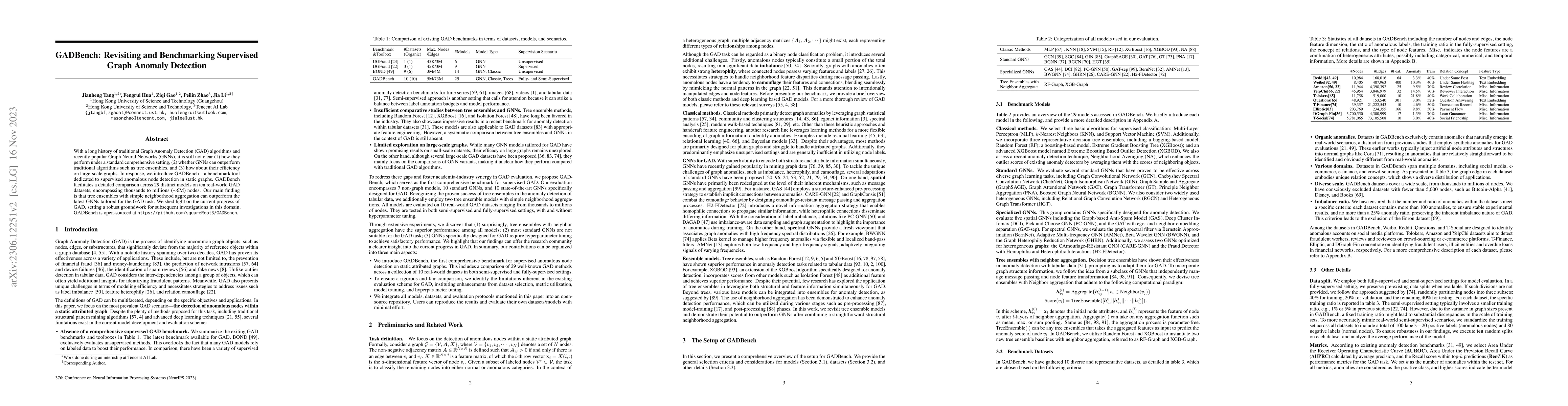 Thumbnail for GADBench: Revisiting and Benchmarking Supervised Graph Anomaly Detection