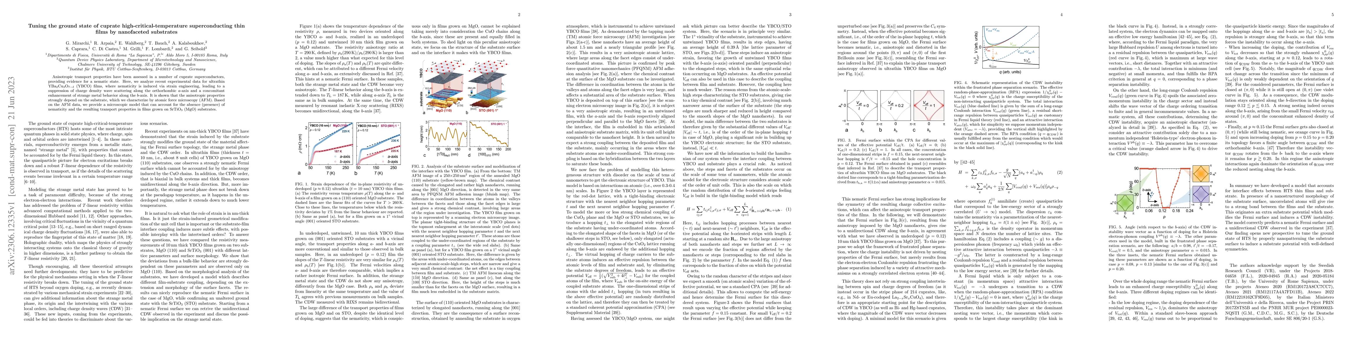 Thumbnail for Tuning the ground state of cuprate high-critical-temperature
  superconducting thin films by nanofaceted substrates