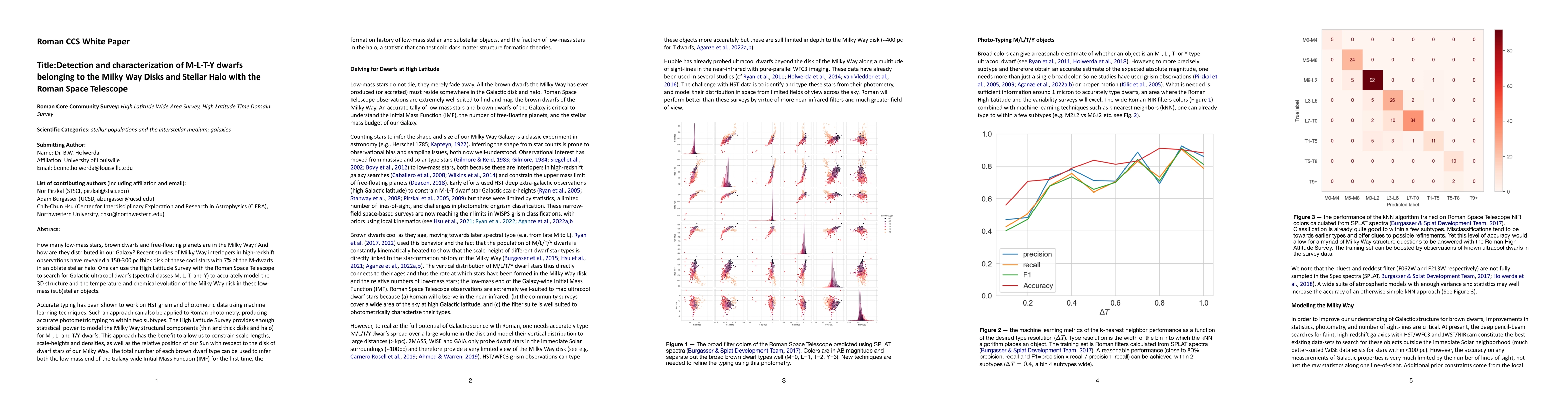 Thumbnail for Detection and characterization of M-L-T-Y dwarfs belonging to the Milky
  Way Disks and Stellar Halo with the Roman Space Telescope
