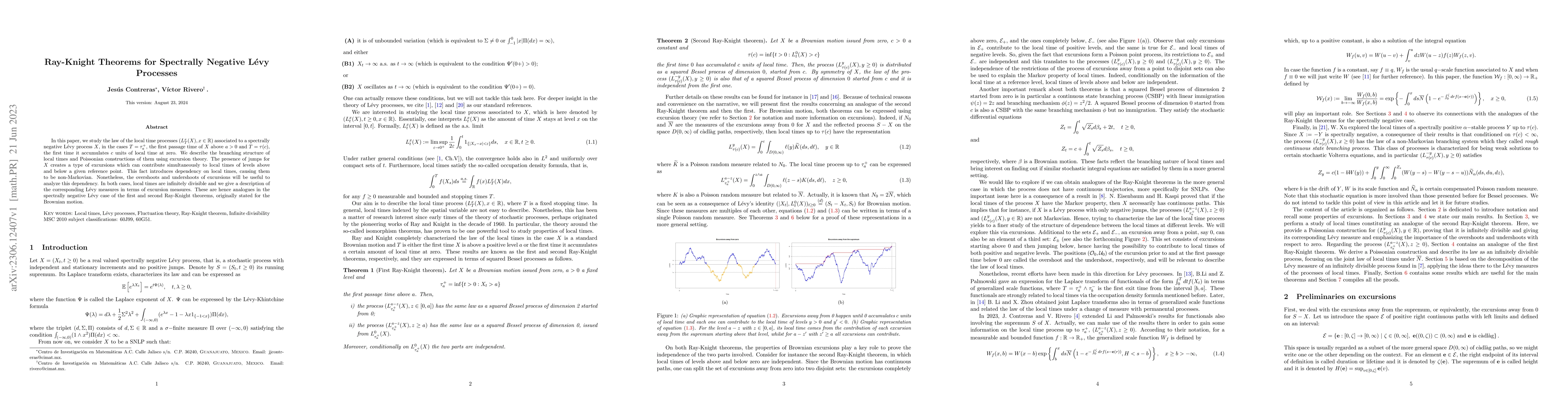 Thumbnail for Ray-Knight Theorems for Spectrally Negative L\'evy Processes