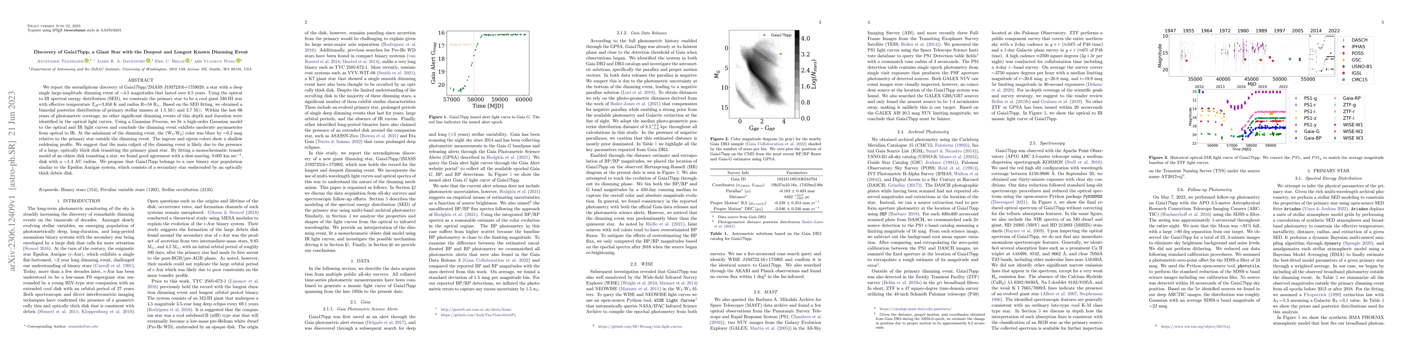Thumbnail for Discovery of Gaia17bpp, a Giant Star with the Deepest and Longest Known
  Dimming Event