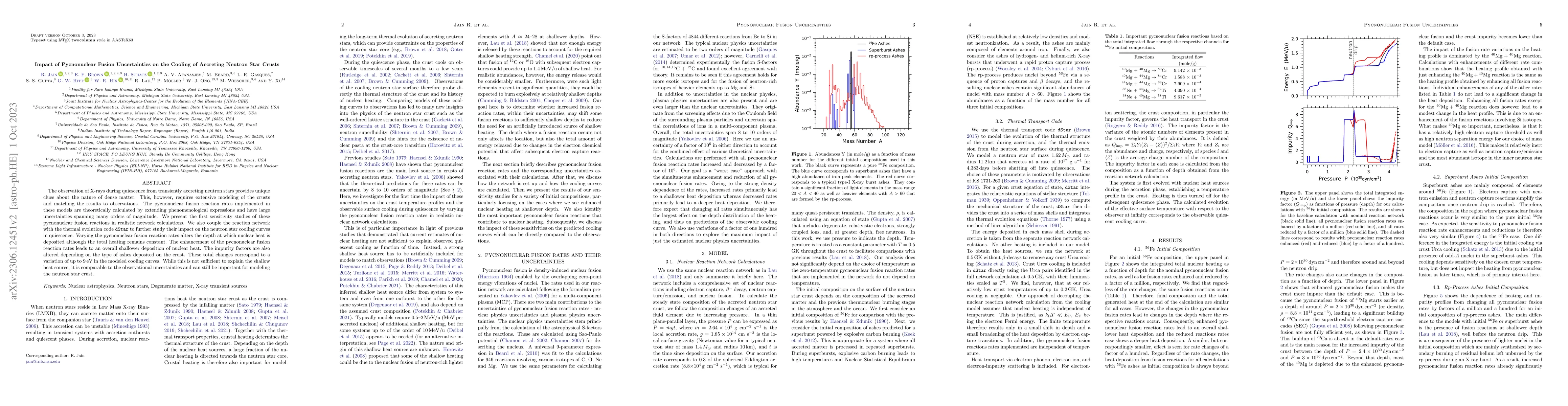 Thumbnail for Impact of Pycnonuclear Fusion Uncertainties on the Cooling of Accreting
  Neutron Star Crusts