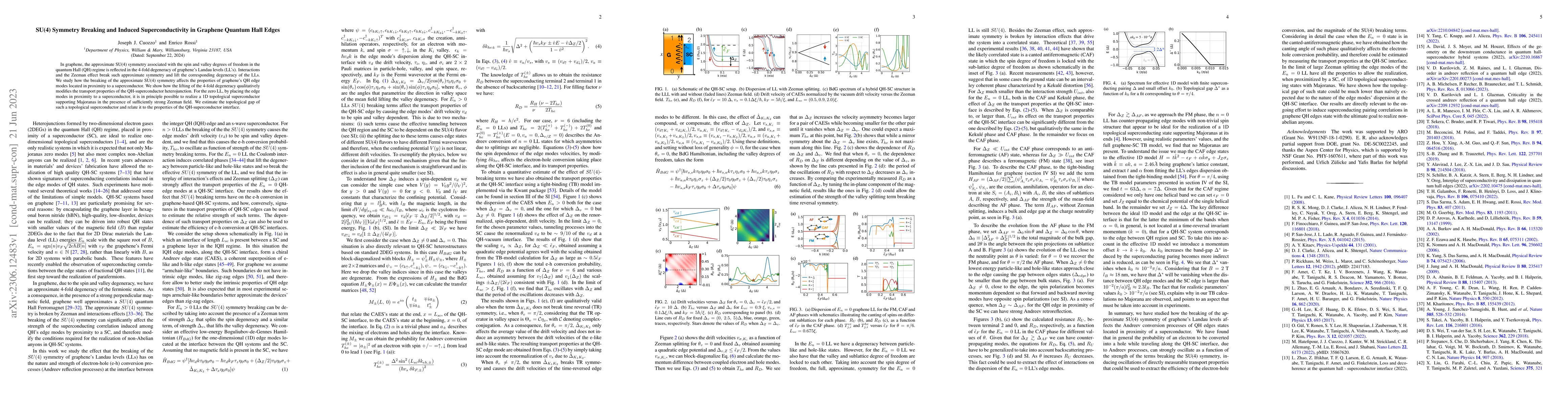 Thumbnail for SU(4) Symmetry Breaking and Induced Superconductivity in Graphene
  Quantum Hall Edges
