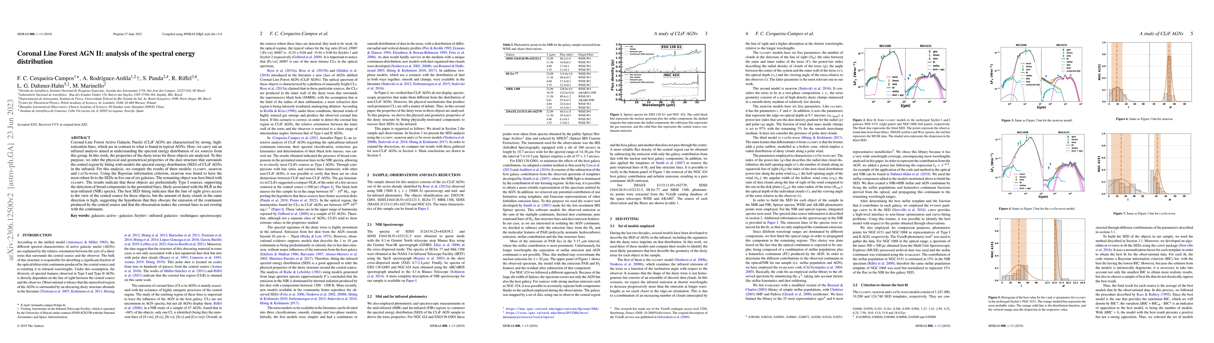 Thumbnail for Coronal Line Forest AGN -- II. Analysis of the spectral energy
  distribution