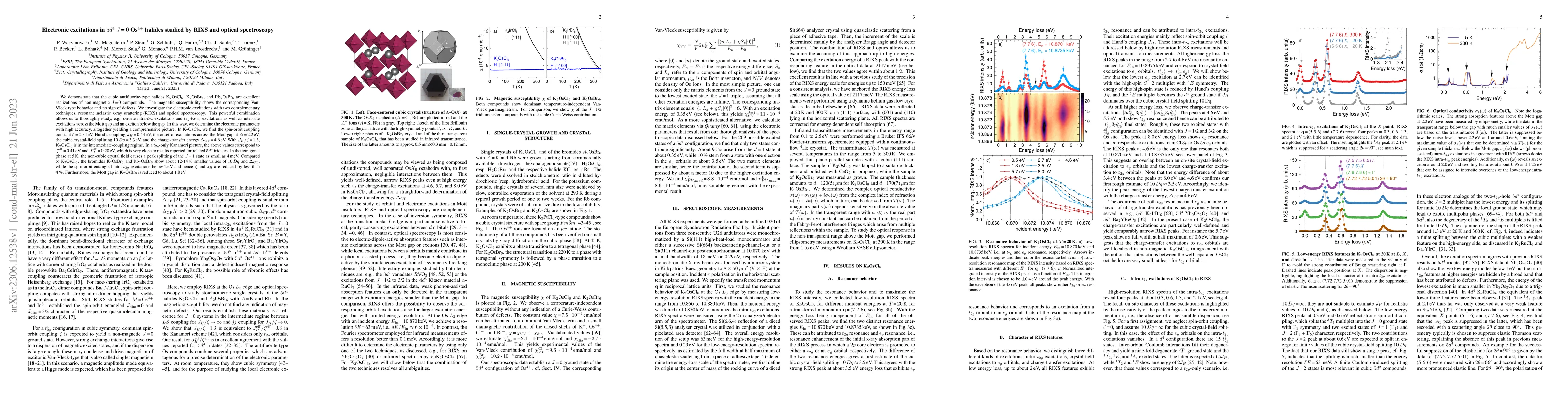 Thumbnail for Electronic excitations in $5d^4$ J=0 Os$^{4+}$ halides studied by RIXS
  and optical spectroscopy